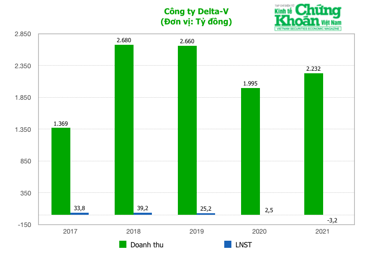 Phác họa Delta Group - nhà thầu trúng gói xây lắp hơn 600 tỷ đồng tại Bệnh viện Nhi Trung ương