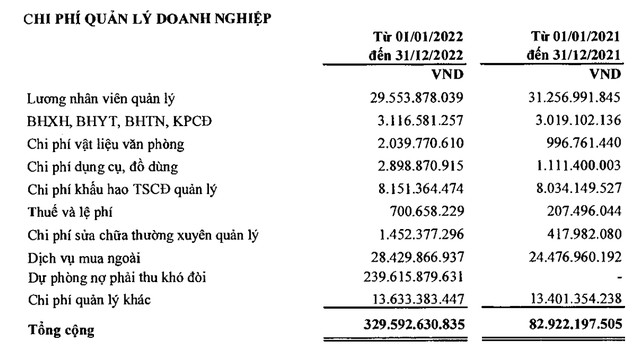 Điện lực Dầu khí Nhơn Trạch 2 (NT2) bão lãi quý IV/2022 chỉ hơn 5,7 tỷ đồng