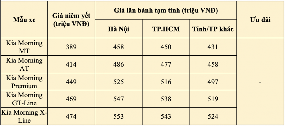 Cập nhật giá ô tô Kia Morning các phiên bản