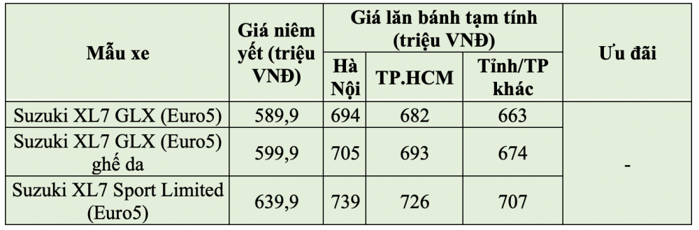 Cập nhật giá Suzuki XL7 các phiên bản