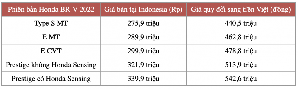 Honda BR-V có mức giá dễ chịu