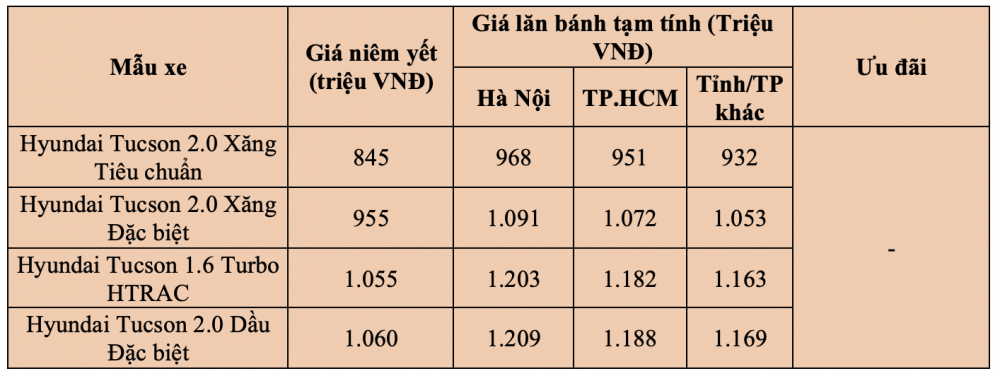 Cập nhật giá xe Hyundai Tucson