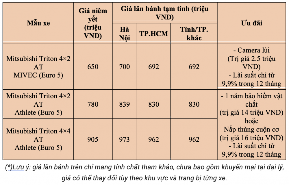 Giá Mitsubishi Triton mới nhất