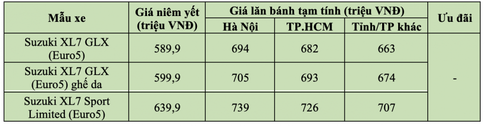 Cập nhật giá Suzuki XL7 mới nhất tháng 2