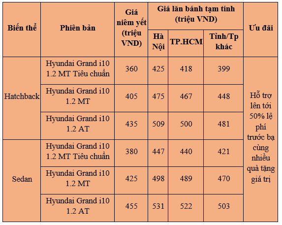 Hyundai i10 các phiên bản