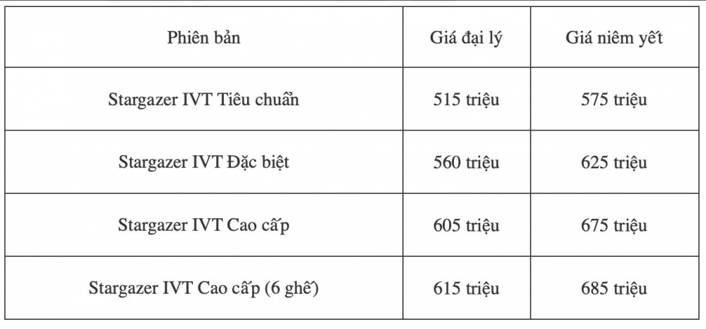 Hyundai Stargazer có mức giá rất hấp dẫn