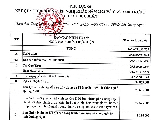 Trích một phần các kiến nghị của KTNN chưa được thực hiện. Nguồn: Quangngai.gov.vn