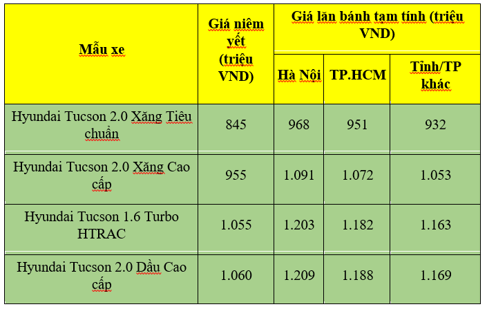 Cập nhật giá Hyundai Tucson mới nhất