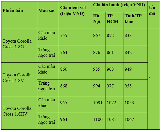 giá xe ô tô Toyota Corolla Cross mới nhất tháng 2