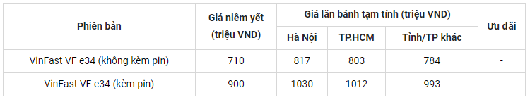 Cập nhật giá ô tô VinFast VF e34 