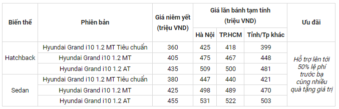 Cập nhật giá Hyundai Grand i10 