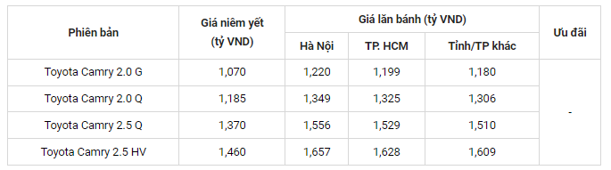 Giá ô tô Toyota camry