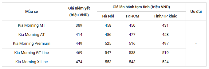 “Kẻ thay thế” Kia Morning sắp ra mắt chỉ từ 239 triệu đồng, Hyundai i10 cũng 