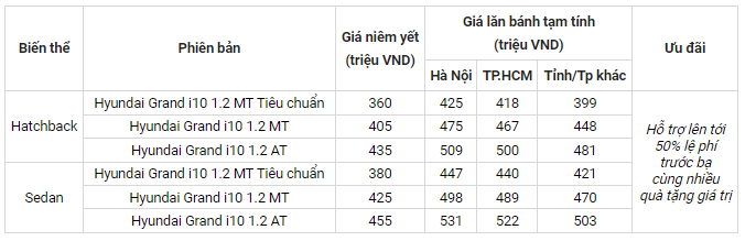 “Kẻ thay thế” Kia Morning sắp ra mắt chỉ từ 239 triệu đồng, Hyundai i10 cũng 