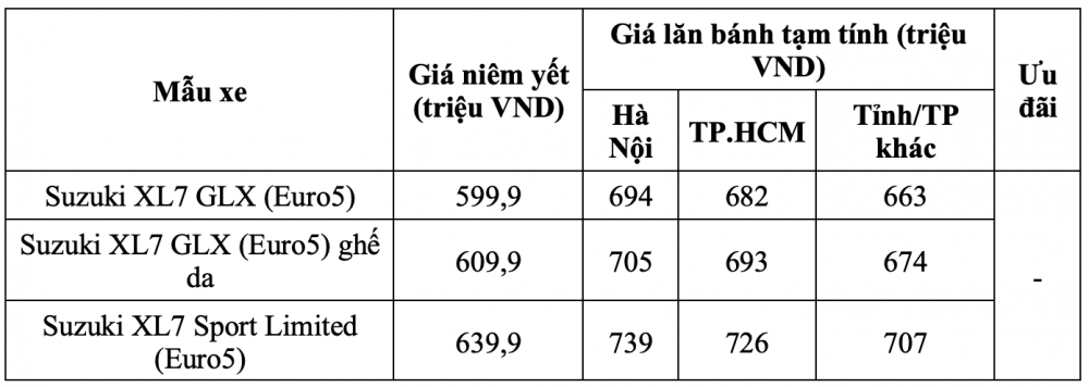 Cập nhật giá xe Suzuki XL7 