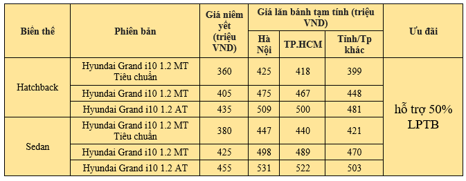 Giá xe Hyundai i10 2023 