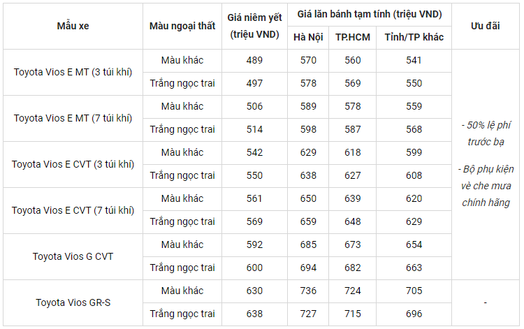 Cập nhật giá Vios