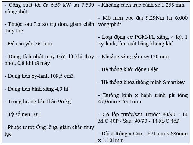 Thông số Honda Vision