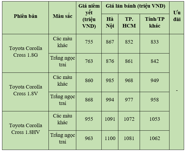 Cập nhật giá ô tô Toyota Corolla Cross 