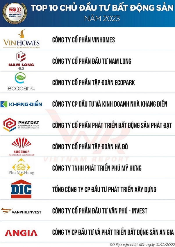 Văn Phú – Invest ghi danh 