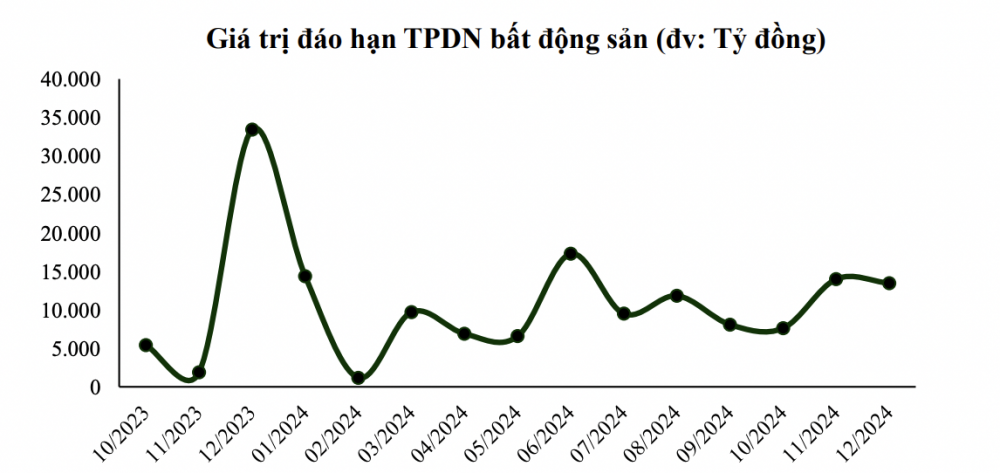 Thị trường bất động sản 2024 bước vào giai đoạn thanh lọc, doanh nghiệp cần dựa vào nguồn lực nội tại để trụ lại