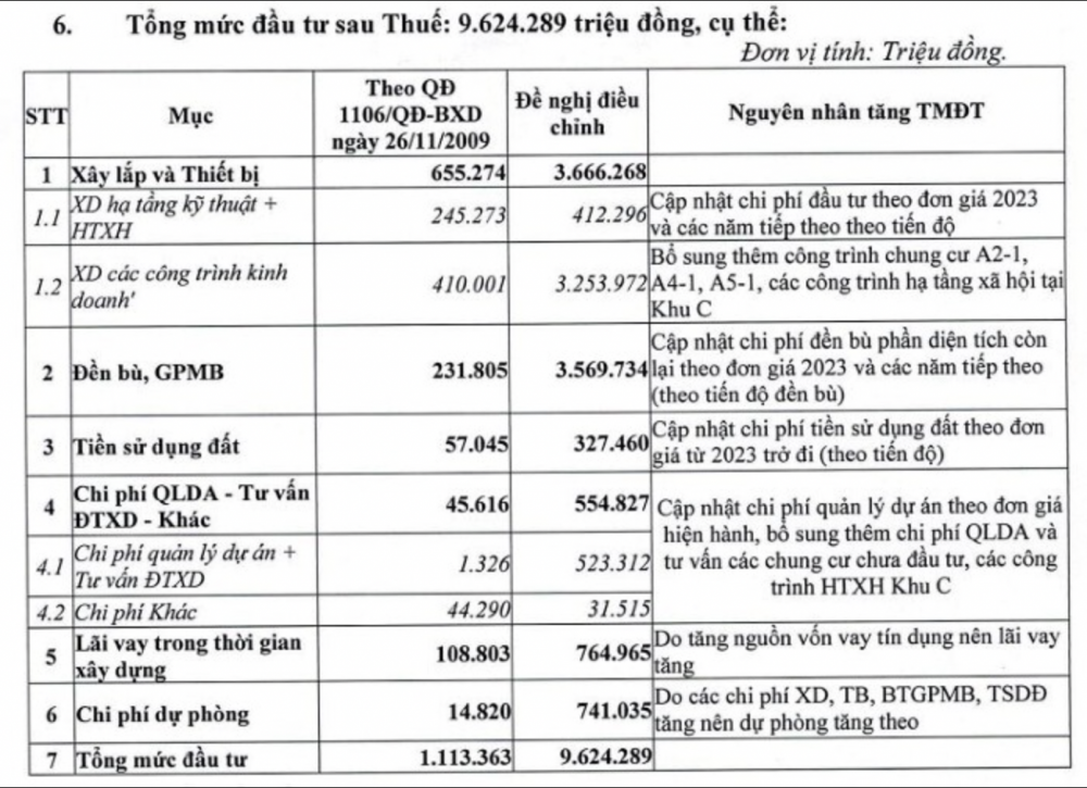 DIC Corp (DIG) nhận chuyển nhượng khu đất tại Vũng Tàu từ công ty liên kết với giá 50 triệu đồng/m2