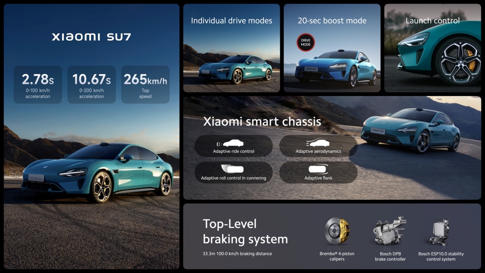 Xiaomi trình làng mẫu ô tô điện đầu tiên SU7, di chuyển 800 km/lần sạc