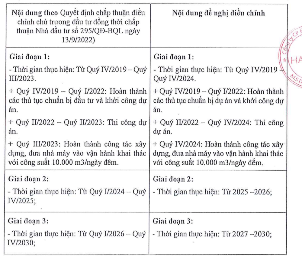 Halcom Việt Nam (HID) 