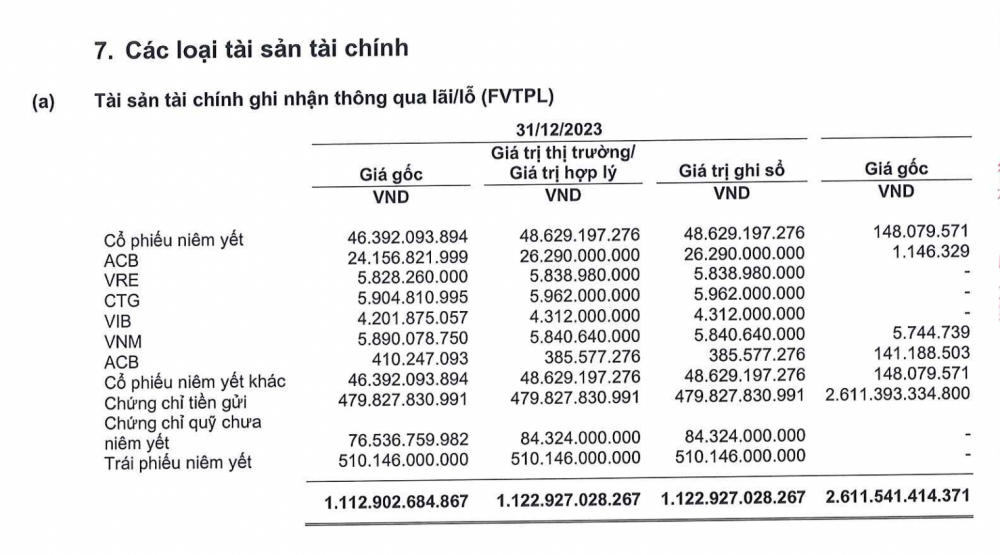 “Khai màn” nhóm công ty chứng khoán, Chứng khoán MB (MBS) báo lãi quý IV tăng 2,4 lần