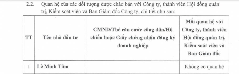 Danh sách nhà đầu tư tham gia đợt huy động 1.300 tỷ của Hoàng Anh Gia Lai (HAG) lại thay đổi