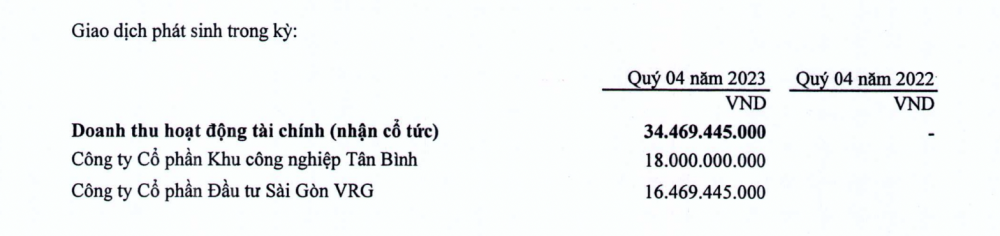 “Kiếm đẫm” từ cổ tức và lãi tiền gửi, Nam Tân Uyên (NTC) có năm lãi cao thứ hai trong lịch sử