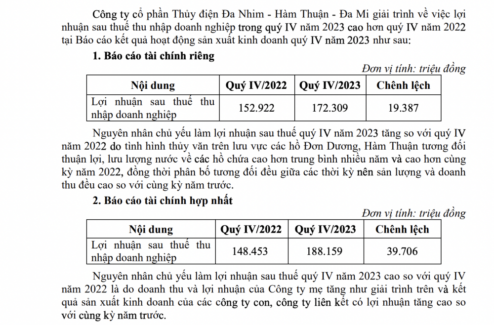 Thuỷ điện Đa Nhim - Hàm Thuận - Đa Mi (DNH) báo lãi nghìn tỷ năm thứ 3 liên tiếp