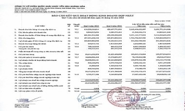 Nhờ bán "bát trân ngự thiện", Yến sào Khánh Hòa đem về doanh thu gần 6 tỷ đồng một ngày