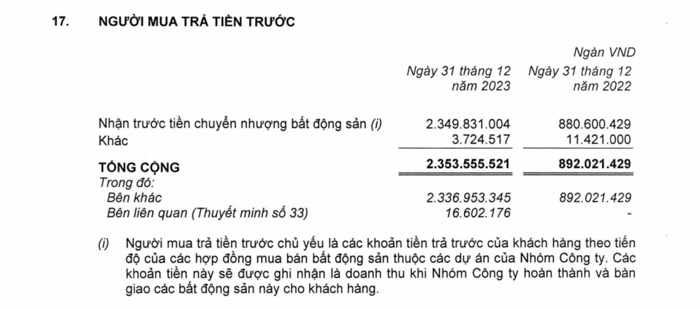 Nhà Khang Điền (KDH): Lợi nhuận “chạm đáy” 6 năm, “kẹt” gần 19.000 tỷ đồng ở các dự án bất động sản