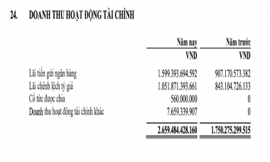 Nhiều tiền như Lọc hoá dầu Bình Sơn (BSR): Hơn 38.000 tỷ đồng tiền nhàn rỗi, thu 4,4 tỷ tiền lãi mỗi ngày