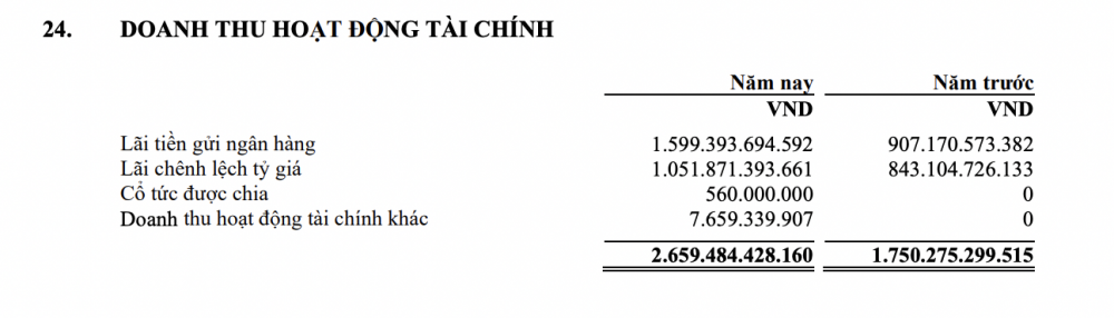 Nhiều tiền như Lọc hoá dầu Bình Sơn (BSR): Hơn 38.000 tỷ đồng tiền nhàn rỗi, thu 4,4 tỷ tiền lãi mỗi ngày