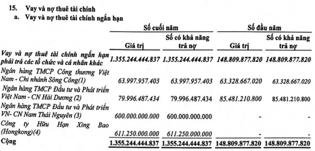 Một doanh nghiệp Thép trên sàn UPCom báo lãi gấp 1591% sau một năm