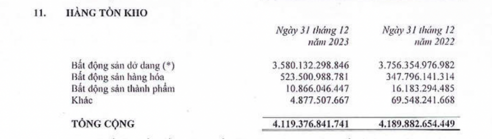 Cắt giảm hơn 1.000 nhân sự, Đất Xanh Services (DXS) vẫn không thể thoát lỗ