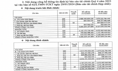 Hy hữu: Vinafood II (VSF) “quên” không ghi nhận khoản phải thu dài hạn hơn 620 tỷ đồng trong báo cáo tài chính