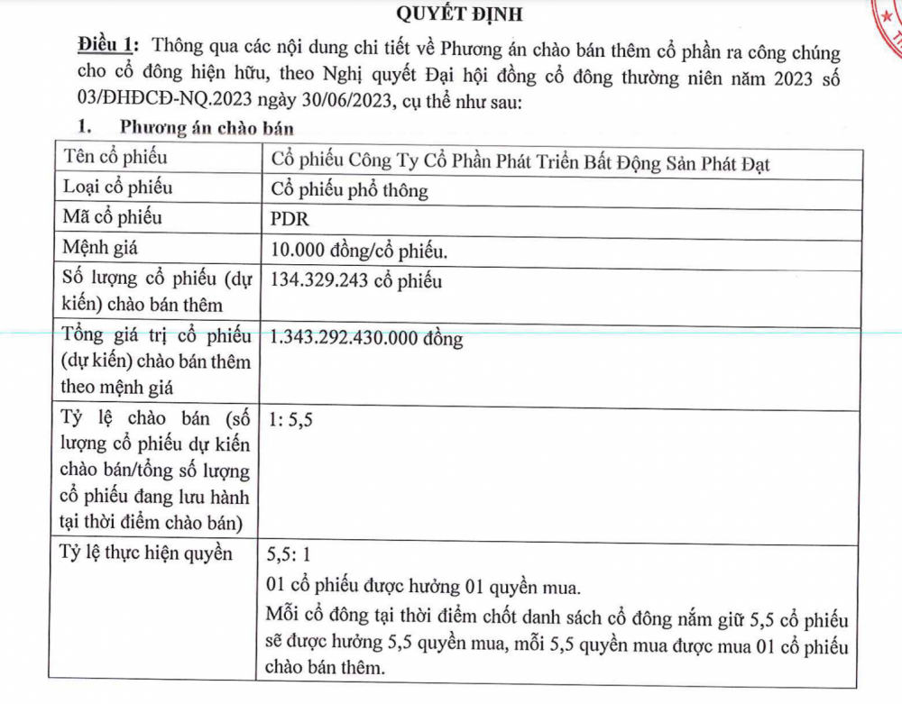 Phát Đạt (PDR) muốn huy động 1.340 tỷ đồng, dồn lực cho các dự án bất động sản trọng điểm