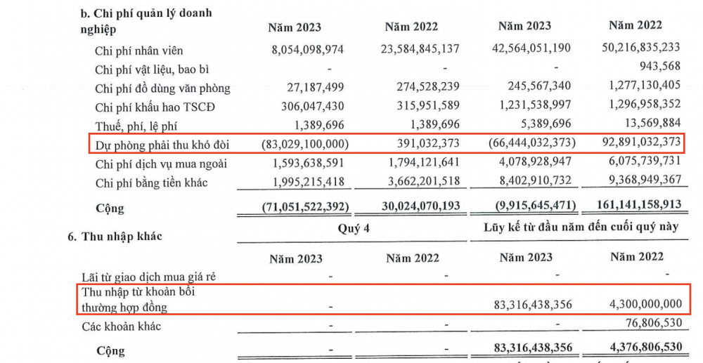 Kinh doanh lẹt đẹt, Danh Khôi (NRC) được “cứu thua” vào phút chót