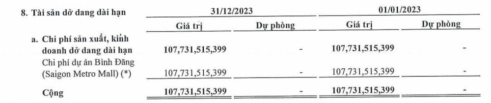 Kinh doanh lẹt đẹt, Danh Khôi (NRC) được “cứu thua” vào phút chót