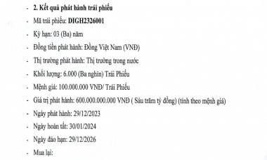 DIC Corp (DIG) hút thành công 600 tỷ đồng trái phiếu