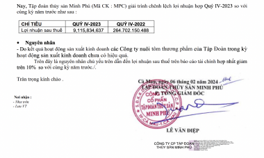 Lãi ròng của “vua tôm” Minh Phú (MPC) "chìm" xuống mức thấp nhất kể từ năm 2008