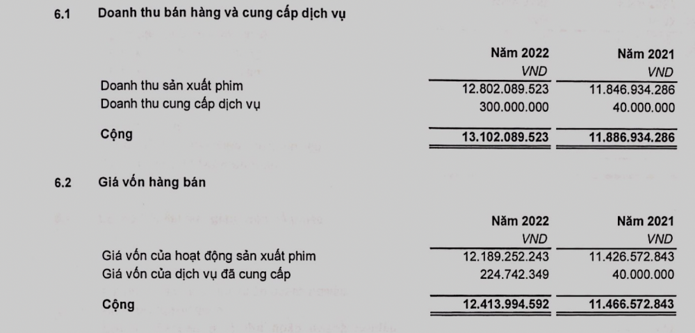 Hãng phim truyện I trước “cơn sốt” Đào, Phở và Piano: SCIC thoái vốn bất thành, chi phí cao “ăn mòn” lợi nhuận