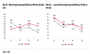 SSI Research:
                                            Giành lại thị phần nhờ thay đổi nhận diện thương hiệu, lãi ròng của Vinamilk (VNM) sẽ trở lại mốc vạn tỷ