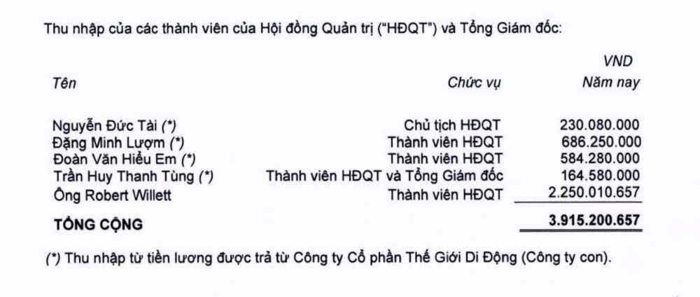 Sếp lớn Thế giới Di động (MWG) - ông chồng 