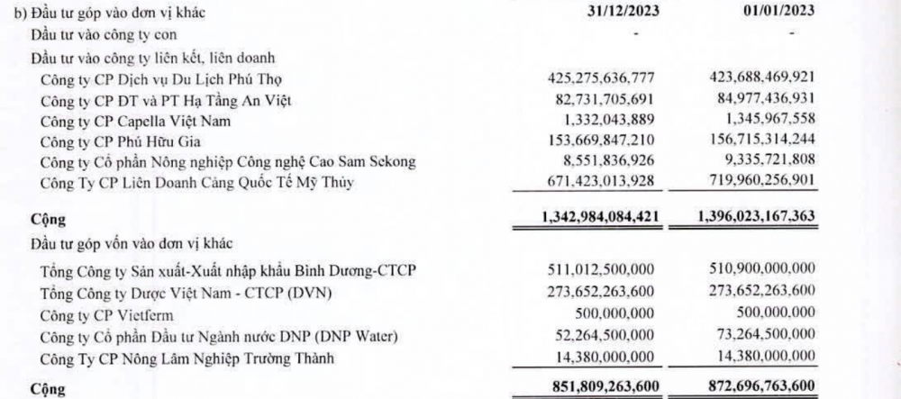 Động thái mới ở 2 dự án nghìn tỷ tại Lâm Đồng và Quảng Trị của Sam Holdings (SAM)