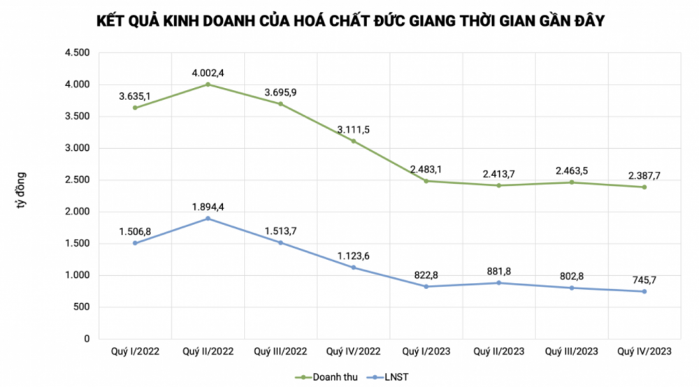 Hoá chất Đức Giang (DGC) sẽ khởi công Tổ hợp Xút chất dẻo tại Nghi Sơn vào tháng 6