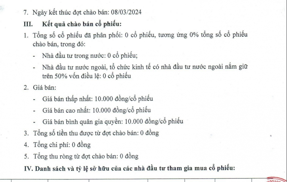 Licogi 13 “ế” toàn bộ gần 23 triệu cổ phiếu chào bán riêng lẻ